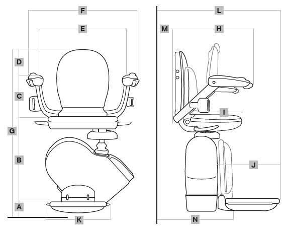 Acorn 130 Stairlift Measurements and Technical Information